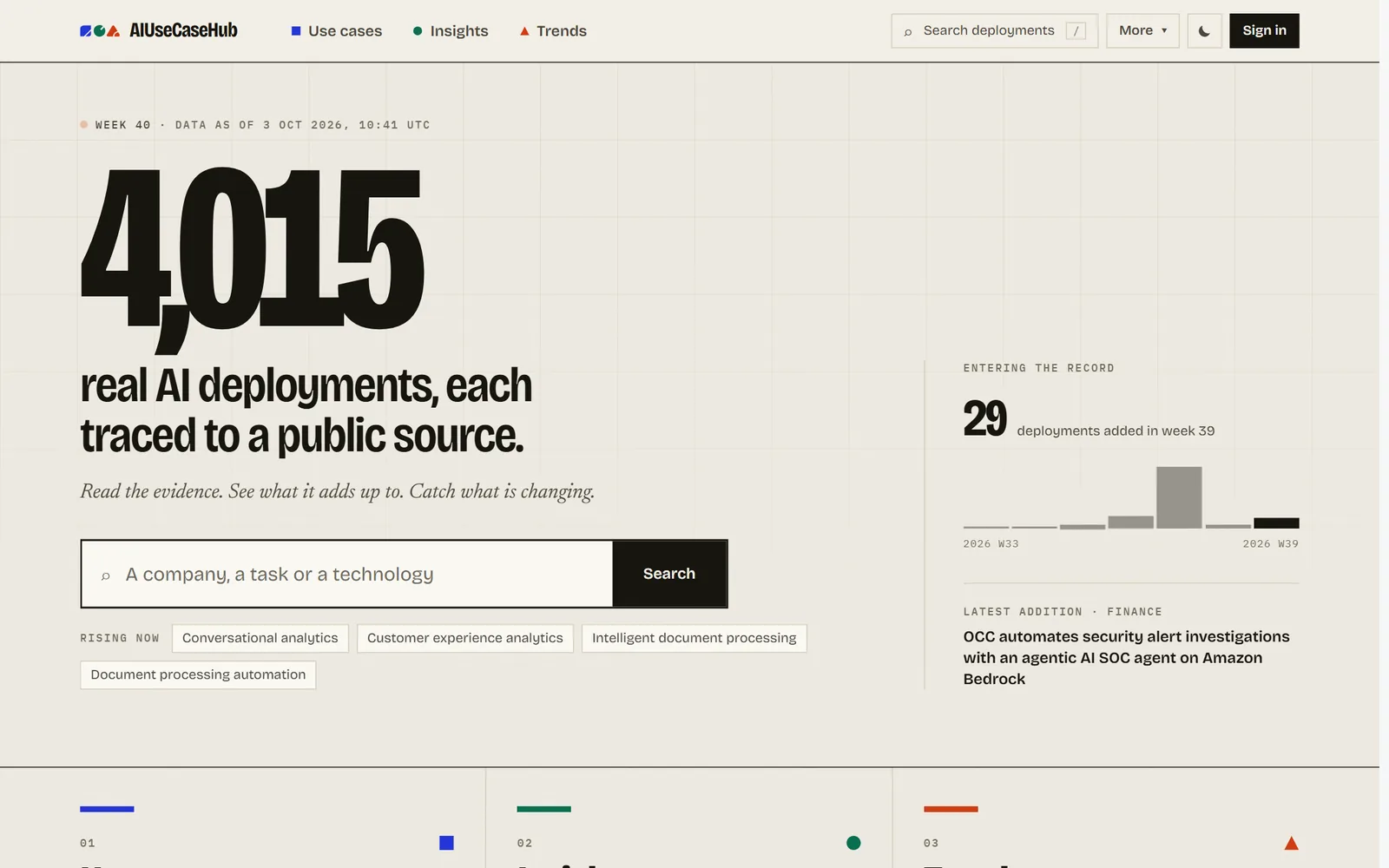 AIUseCaseHub homepage showing 4,015 tracked AI deployments