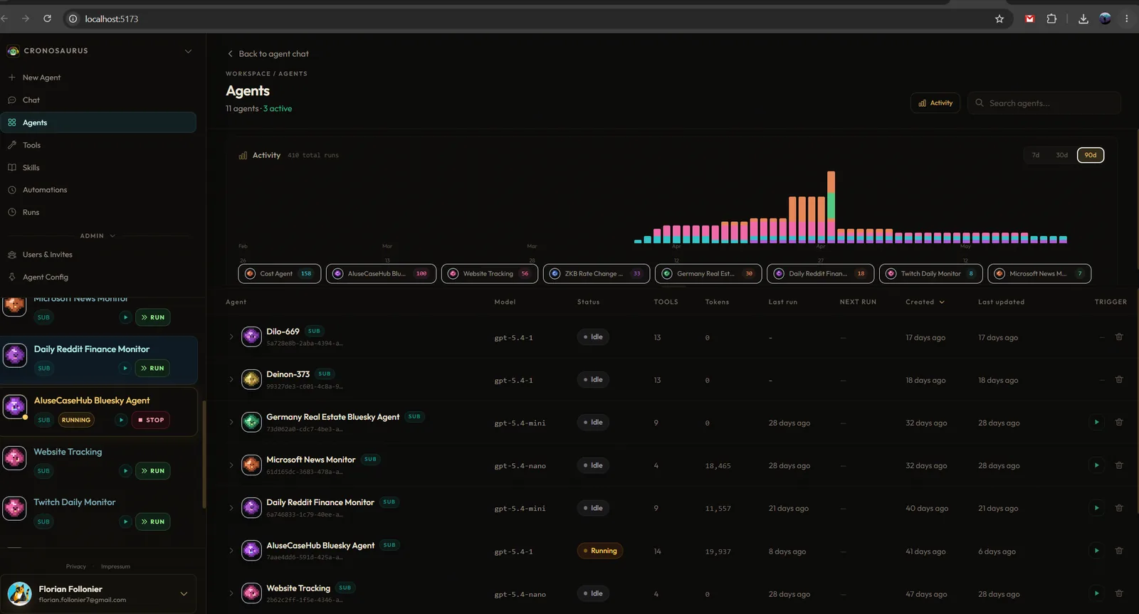 Cronosaurus agent activity dashboard with run history
