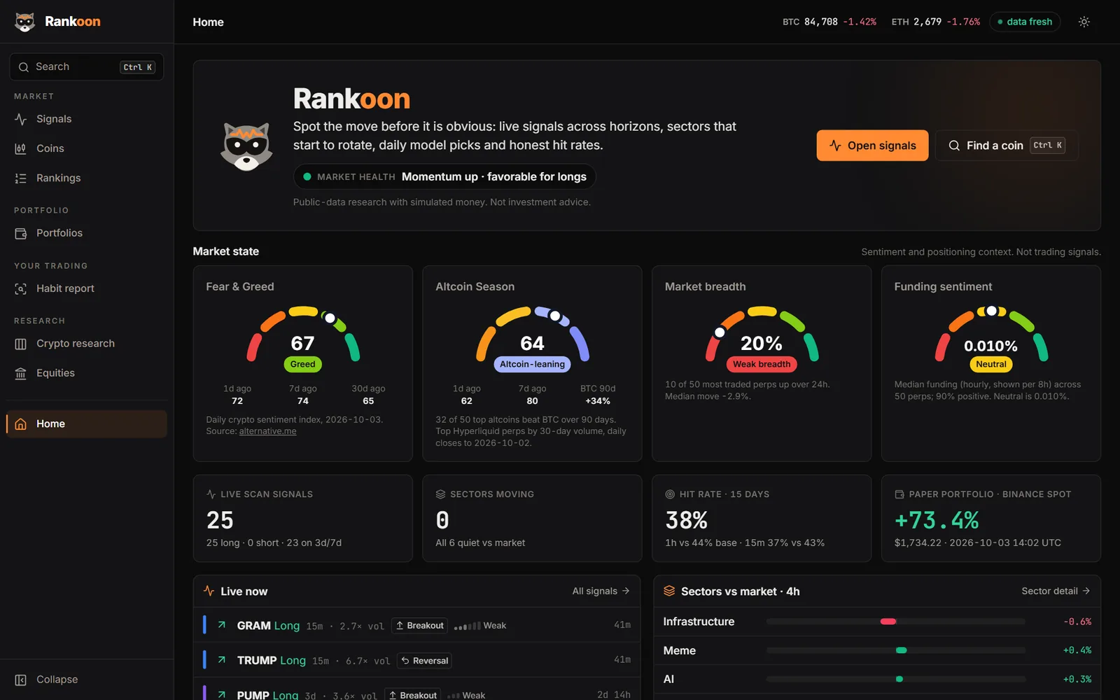 Rankoon homepage with market state gauges and live signals