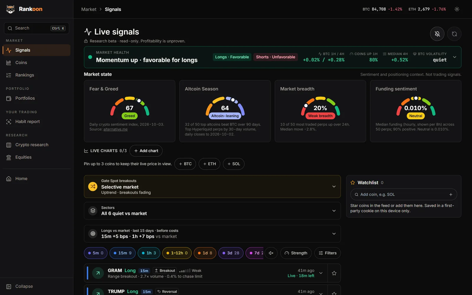 Rankoon live crypto signals page